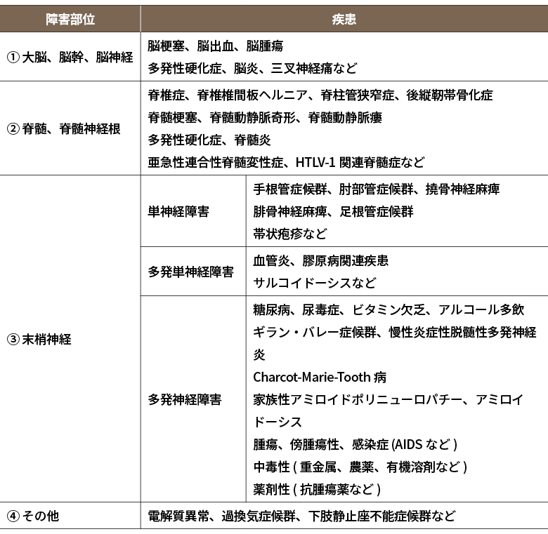 しびれを引き起こす主な病気